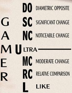 Mentralysis Archetype chart.